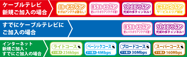 ケーブルテレビプラン