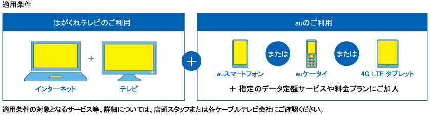 例えば
