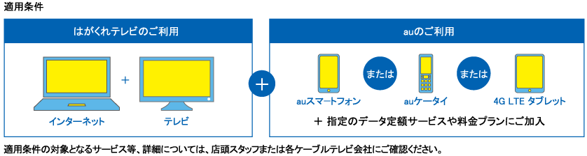 例えば