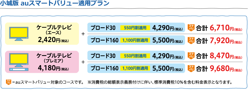 auスマートバリュー適用プラン