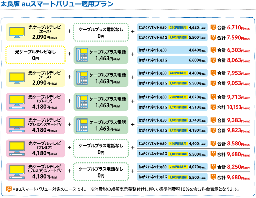auスマートバリュー適用プラン