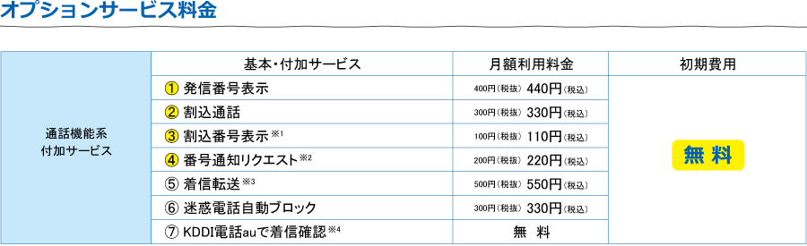 オプションサービス料金