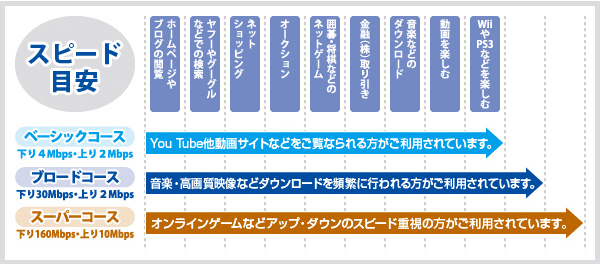 選べる４つのコース