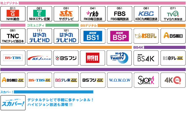 藤津ケーブルビジョン ケーブルテレビ インターネット