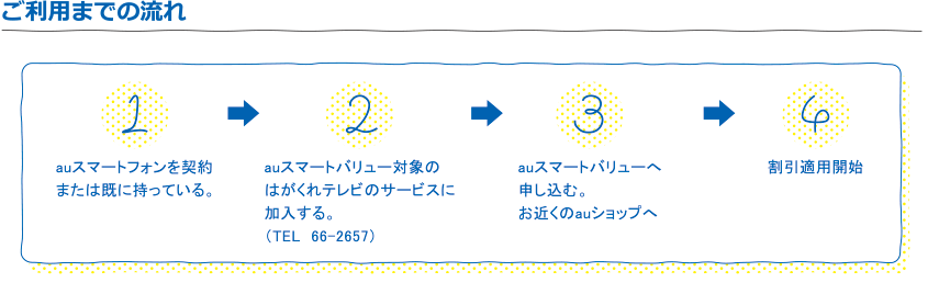 ご利用までの流れ